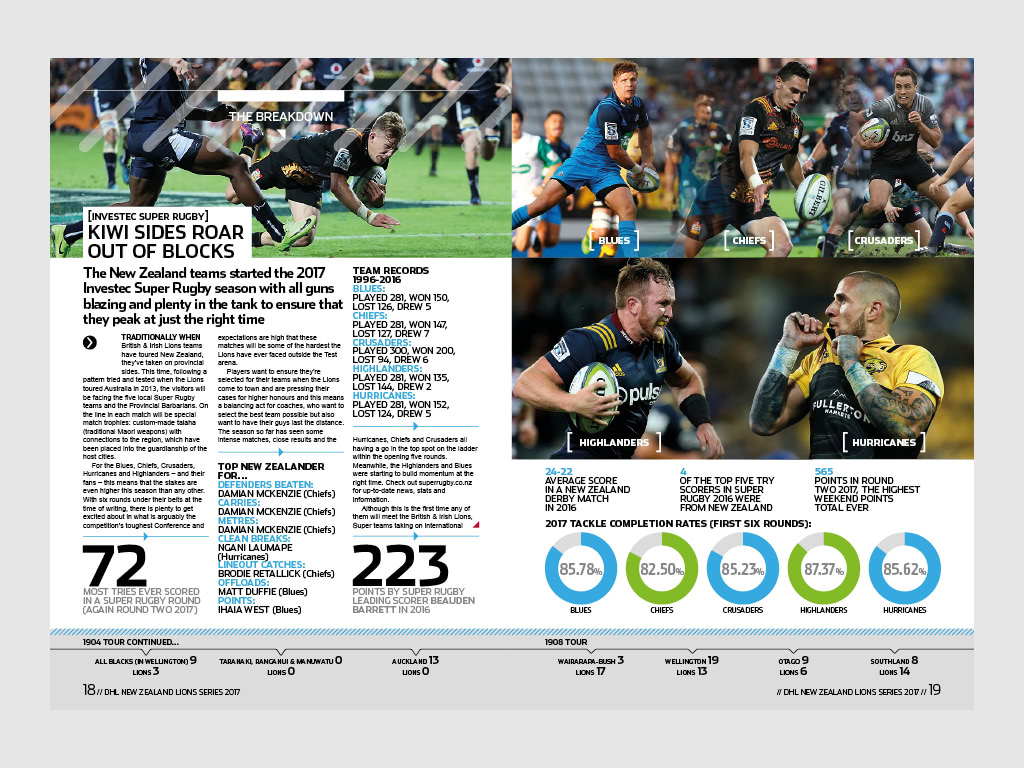 Super Rugby Blues versus British and Irish Lions